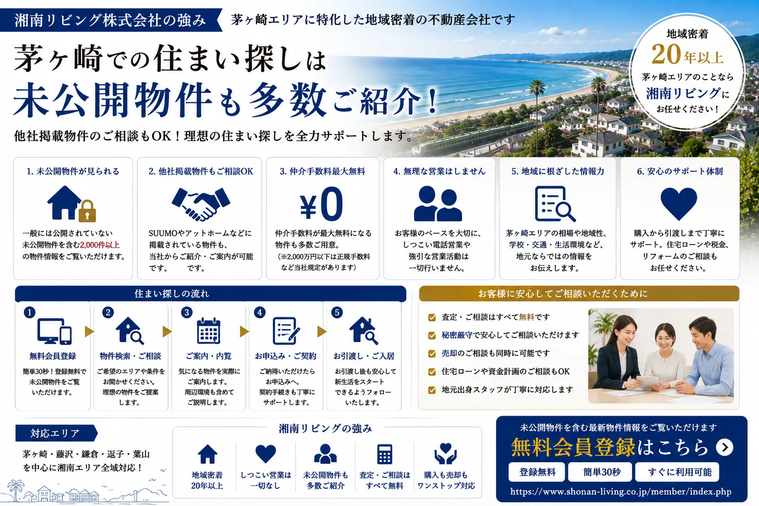 茅ヶ崎の不動産売買なら湘南リビング株式会社|地域密着だからできること